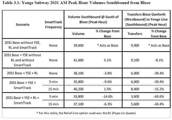 201602_RLDemand_YSEEffects_2031