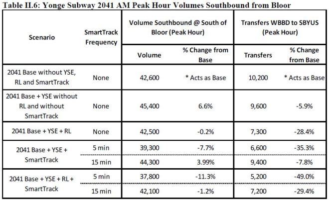 201602_RLDemand_YSEEffects_2041