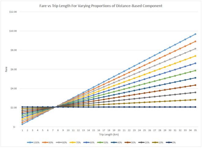 TTCFBD_BaseDistanceProportions