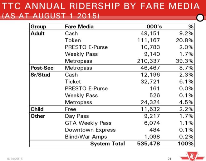 TTCFBD_TravelByFareMedia