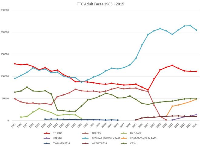 19852015SystemAdultFares