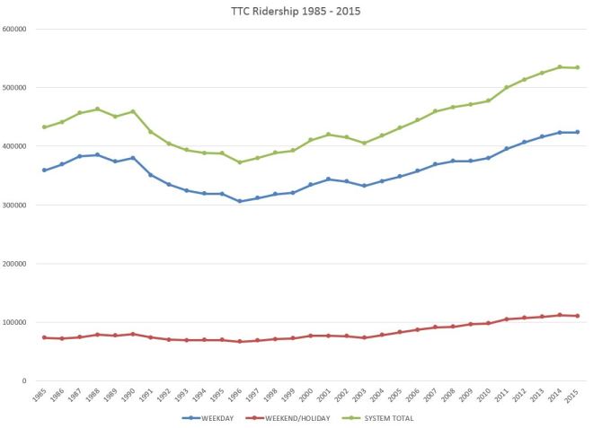 19852015SystemRiders
