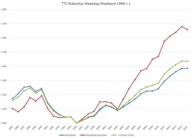 19852015SystemRidersVs1996