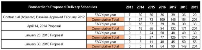 20160323_BombardierDeliverySchedule