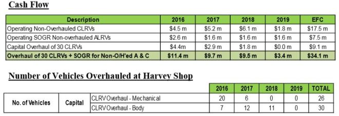 20160323_CLRVALRVOverhaul1