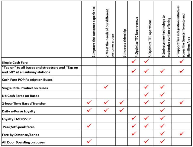 FarePolicyOptionsSummary_20151216