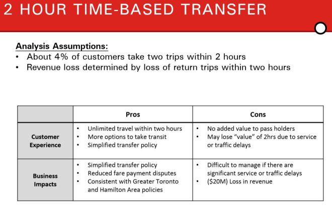 FarePolicyTwoHourXfer_20151216