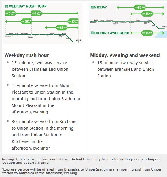 GORER_KitchenerService