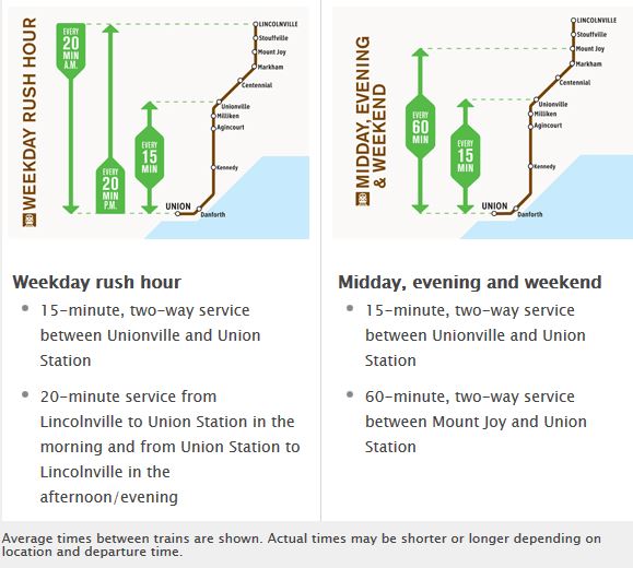 GORER_StouffvilleService