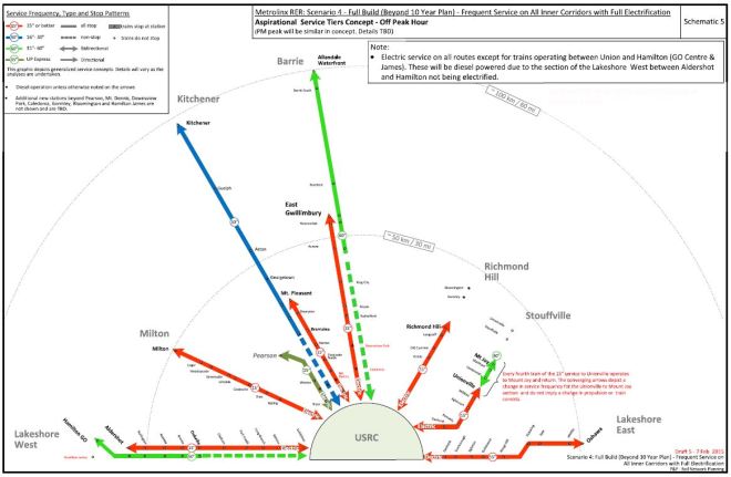 RER2016_Scenario4OffPeakSvc