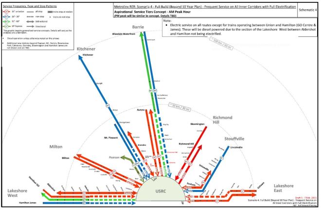RER2016_Scenario4PeakSvc