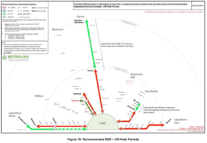 RER2016_Scenario5OffPeakSvc