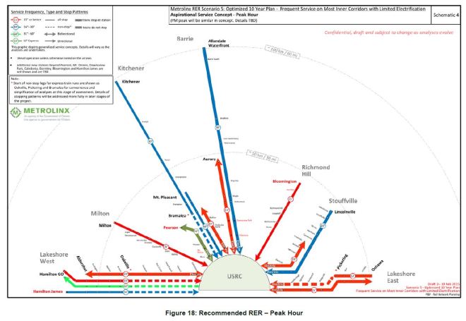 RER2016_Scenario5PeakSvc