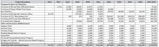 PrelimANotes_CapBelowTheLine
