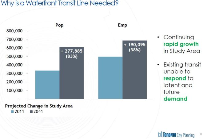 201605_PopEmpGrowthto2041_Chart