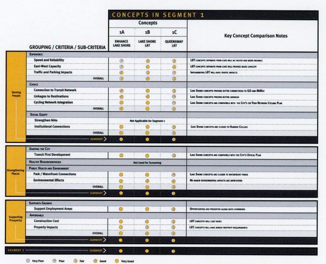 201605_Segment_1_PrelimEval