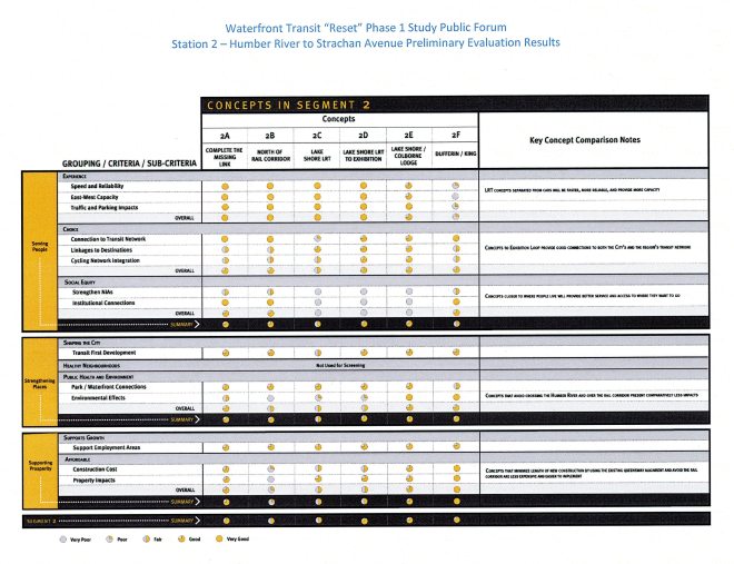201605_Segment_2_PrelimEval