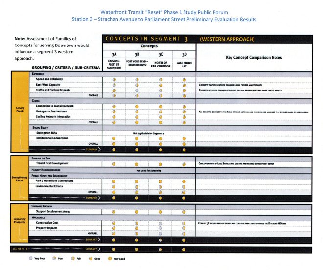 201605_Segment_3_PrelimEval