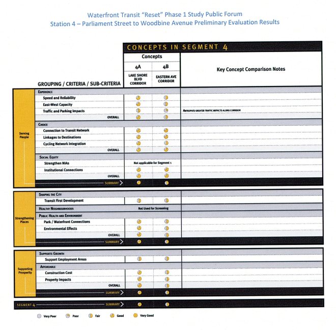 201605_Segment_4_PrelimEval
