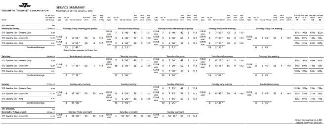 510_20151122_ScheduleSummary