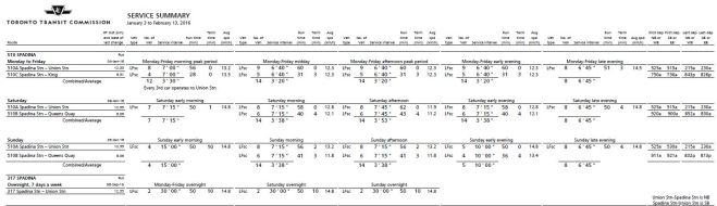 510_20160103_ScheduleSummary