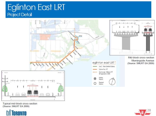 201605_EglEastAlignment