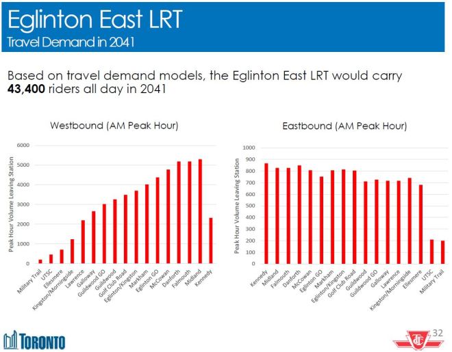 201605_EglEastDemandRev