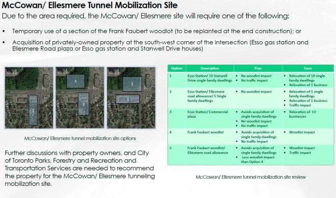 201605_SSETunnelMobilizationSites