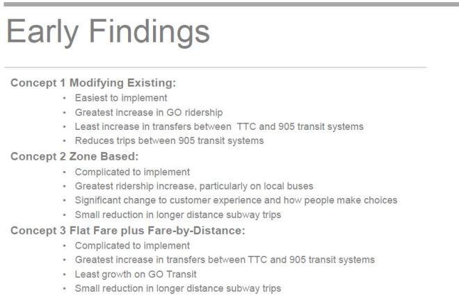 20160628_FareIntegration_EarlyFindings_1