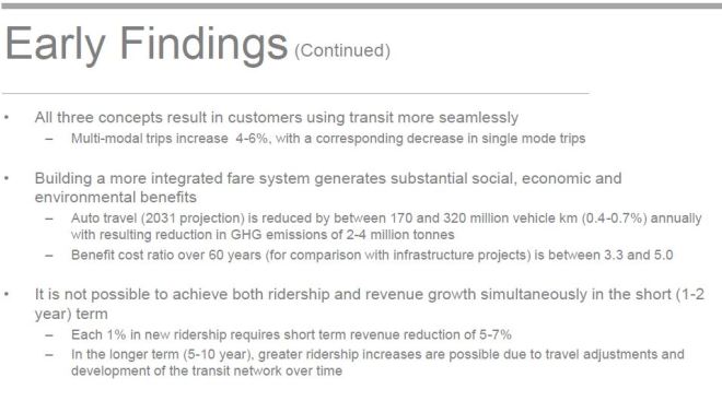 20160628_FareIntegration_EarlyFindings_2