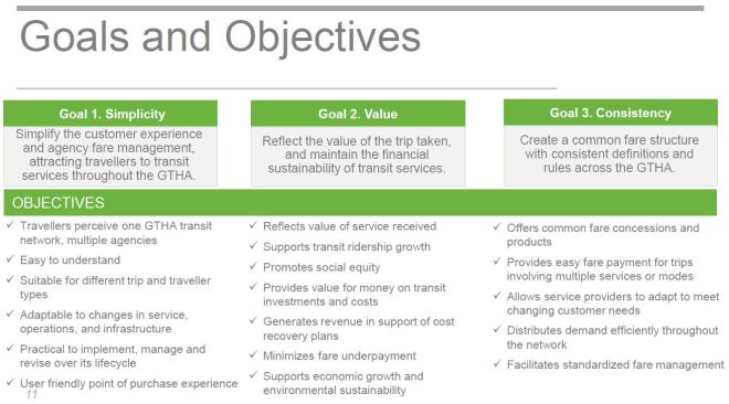 20160628_FareIntegration_Goals