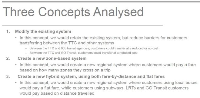 20160628_FareIntegration_ThreeConcepts