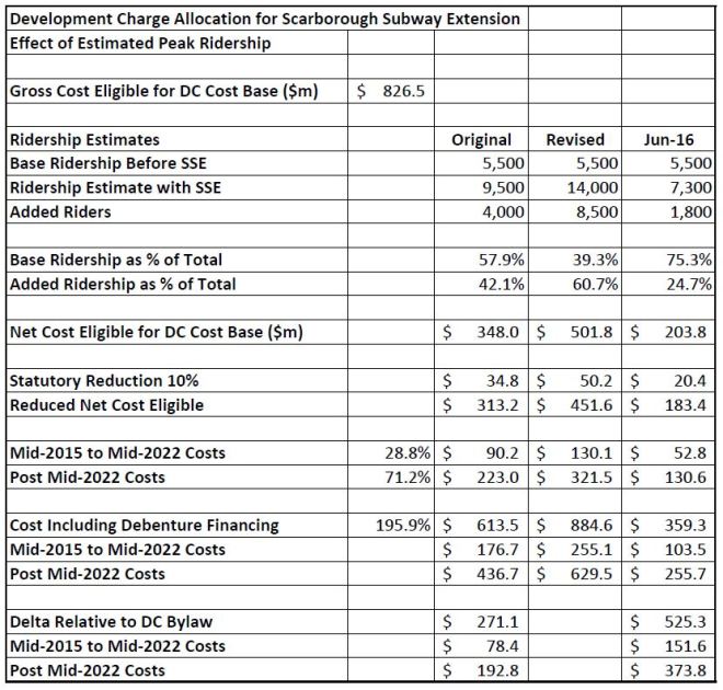 201606_DevelopmentChargeComparison