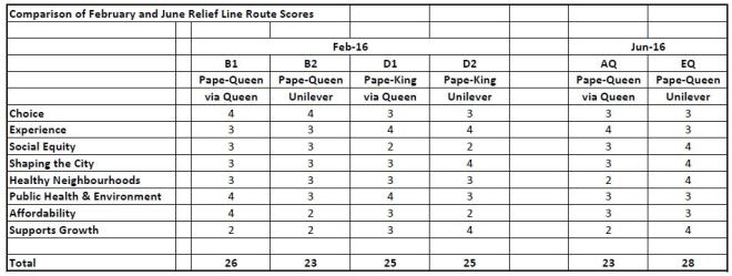 201606_ScoreComparisons