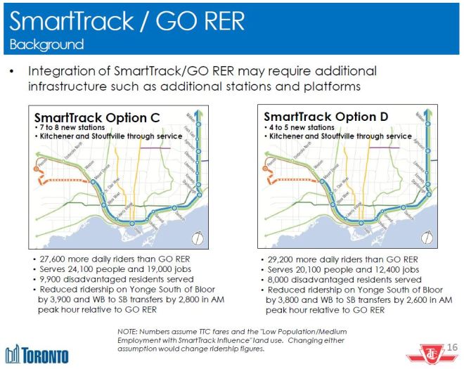 201606_SmartTrack_OptionsCD