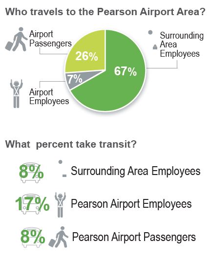 EgWest_AirportTravel