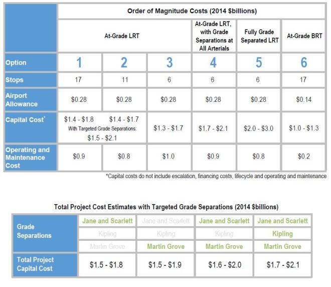 EgWest_CostEstimates