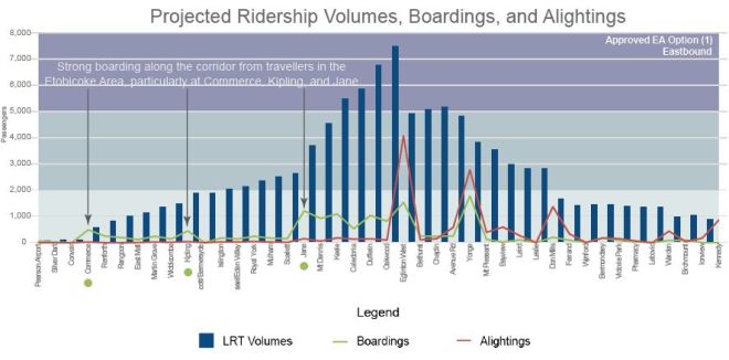 EgWest_RidershipProfile