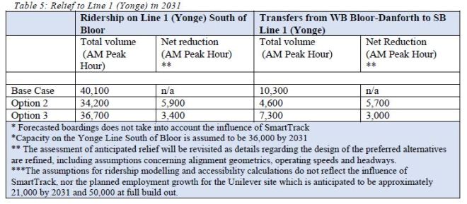 ReliefLine_YongeBloorEffects2031