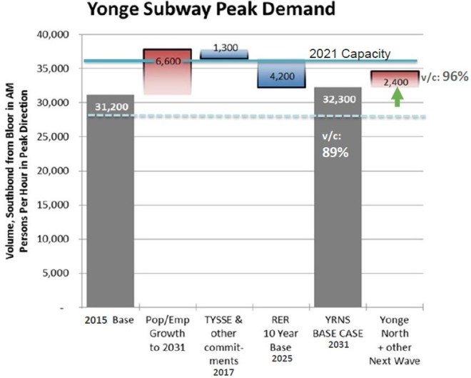 RLUpdateCapacityChart_P20