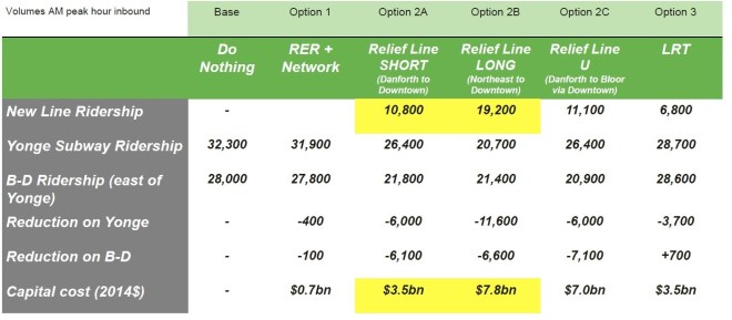 RLUpdateProjectedDemand_P31