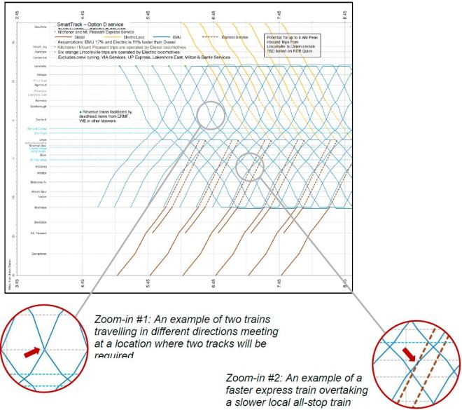 SmartTrackGraphicTimetable_20160621