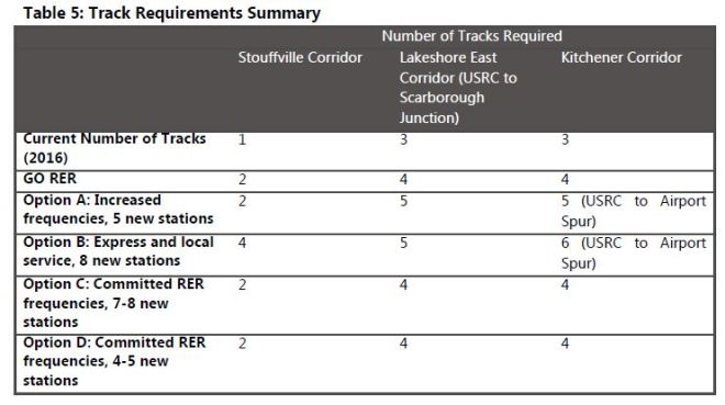 SmartTrackNewTrackReqs_20160621