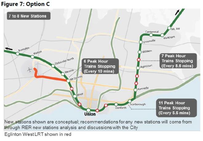 SmartTrackOptionC_20160621