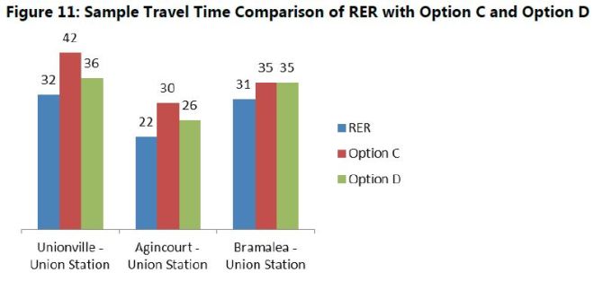 SmartTrackOptionCDTravelTimes_20160621