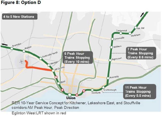 SmartTrackOptionD_20160621