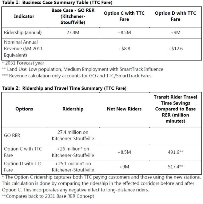 SmartTrackRiderBenefitsCity_20160621