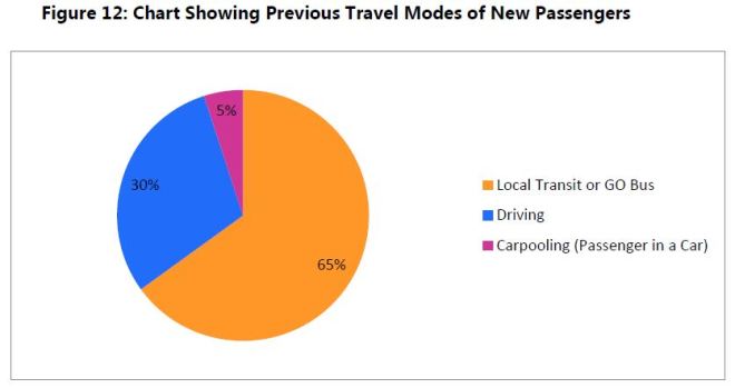 SmartTrackSourceOfNewRiders_20160621