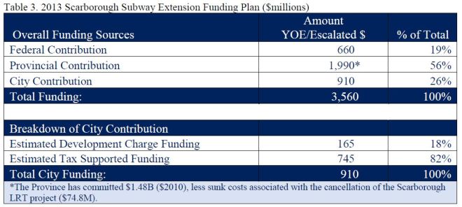 SSE_CostSummary_20160621