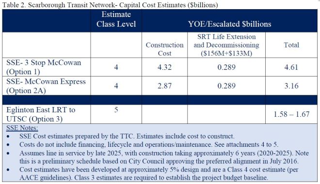 SSE_CostSummaryRevPt1_20160621